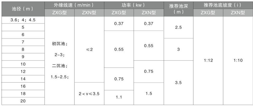 ZXG、ZXN中心傳動刮泥機、濃縮機(圖1)