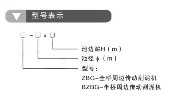 ZBG、BZBG周邊傳動刮泥機(jī)(圖1)