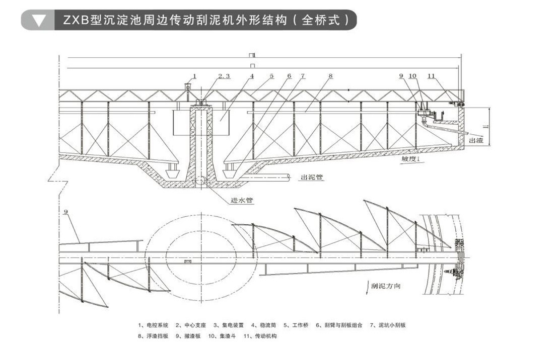 ZBG、BZBG周邊傳動刮泥機(jī)(圖2)