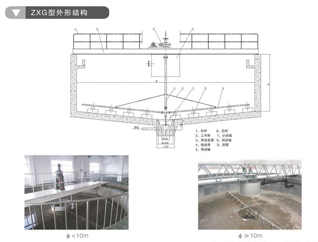 ZXG、ZXN中心傳動刮泥機、濃縮機(圖2)