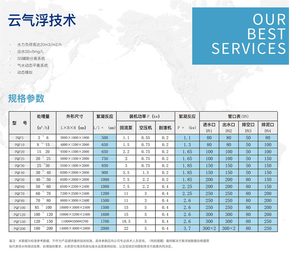 PQF加壓溶氣氣浮(圖1)